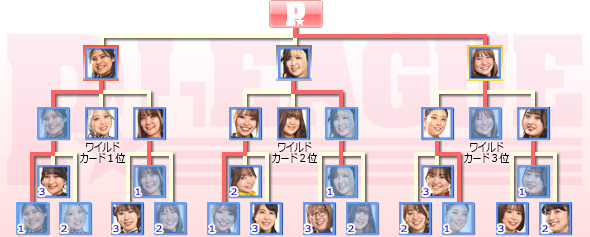 トーナメント表