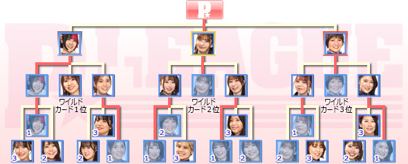トーナメント表