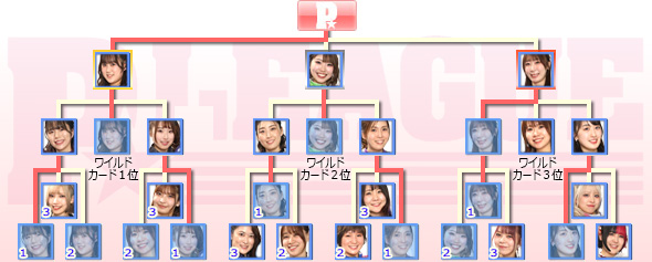トーナメント表