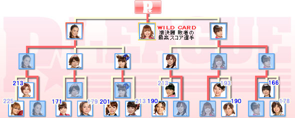 トーナメント表